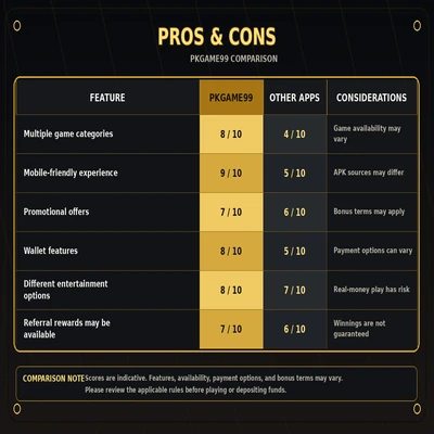 888ACE Game Pros & Cons
